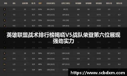 英雄联盟战术排行榜揭晓V5战队荣登第六位展现强劲实力